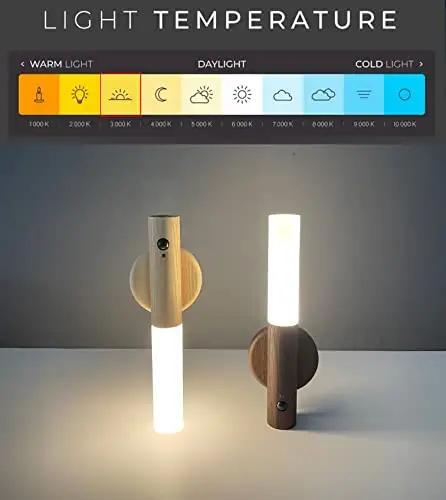 Smart Bright Sensor Light