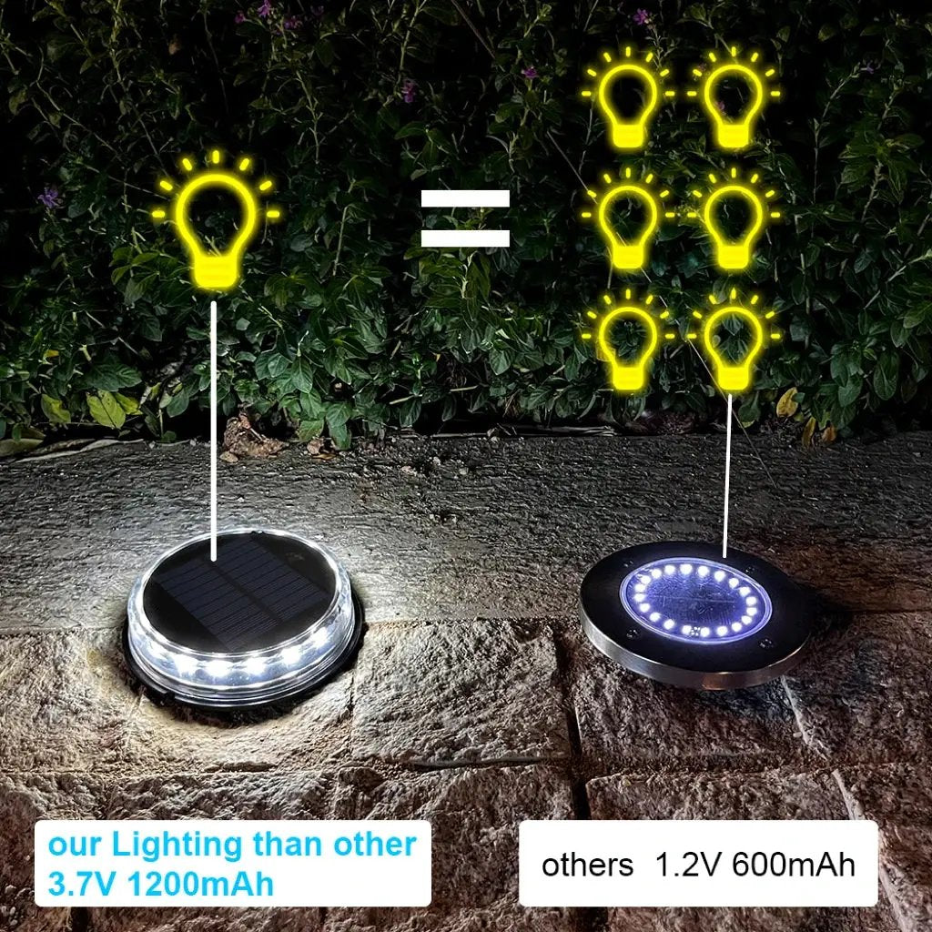 LED Solar Pathway Lights